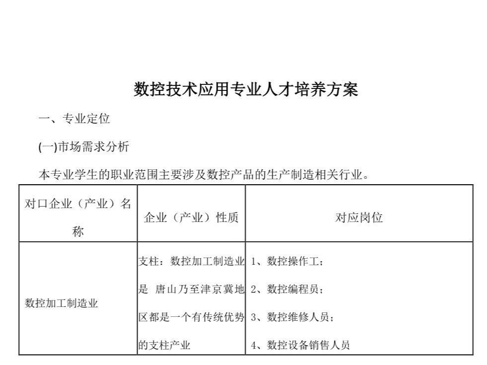  数控技术应用技术专业人才培养方案
