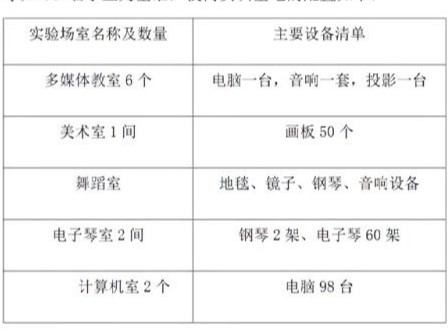 幼儿保育专业专业人才培养方案
